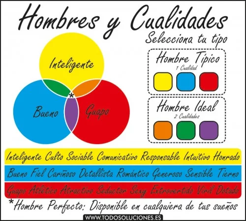 Hombres-y-Cualidades-por-colores
